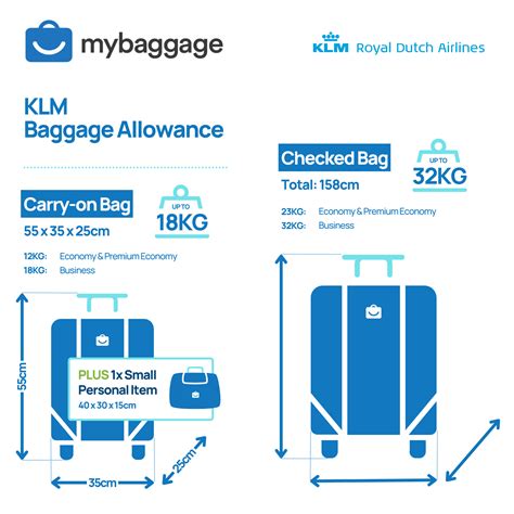 klm overweight baggage fee.